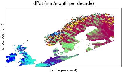 ESD trend for annual mean precipitation