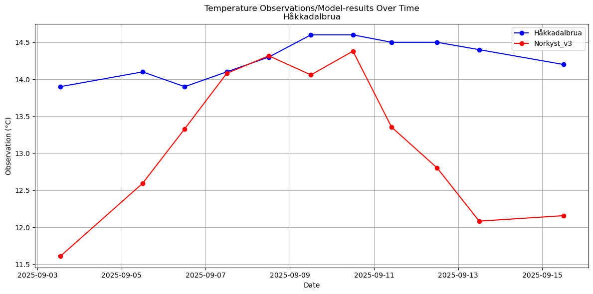Timeseries of rivertemperatures and vertical profiles
